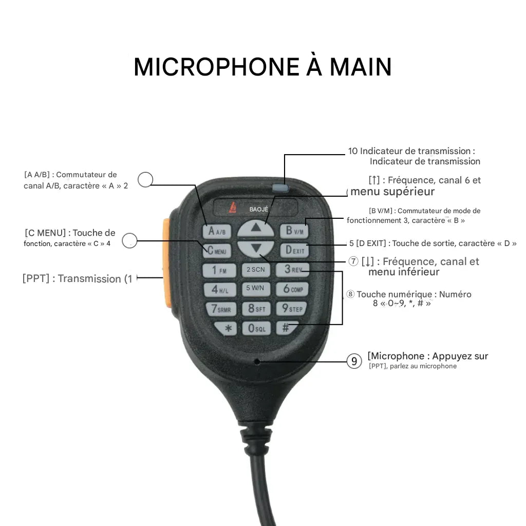 Talkie-walkie voiture - Surplus militaire
